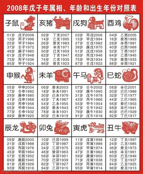 1952生肖|十二生肖年份对照表 十二生肖属相年份